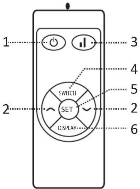 Blumfeldt Cosmic Beam Plus - OVERZICHT APPARAAT - 2