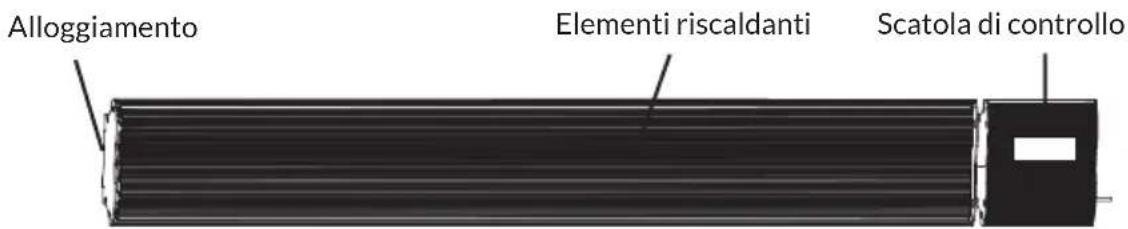 Blumfeldt Cosmic Beam Plus - DESCRIZIONE DEL DISPOSITIVO - 1