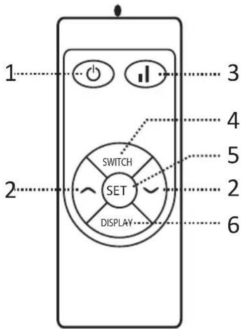 Blumfeldt Cosmic Beam Plus - DEVICE OVERVIEW - 2