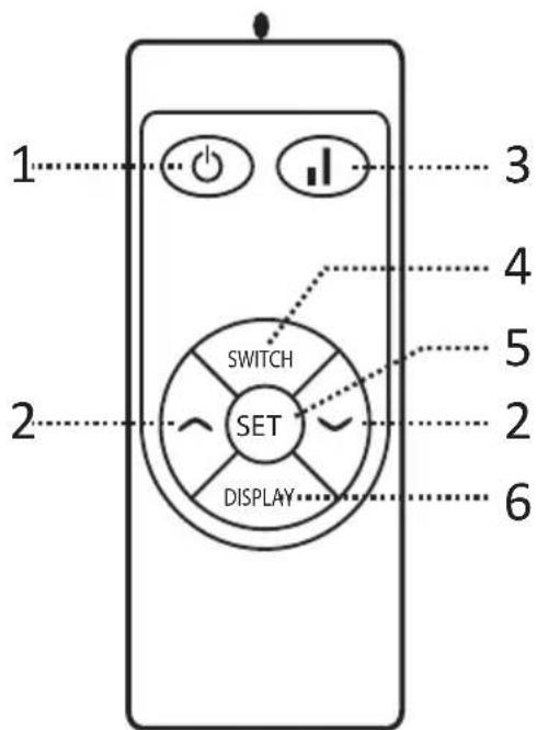 Blumfeldt Cosmic Beam Plus - Mando a distancia - 1
