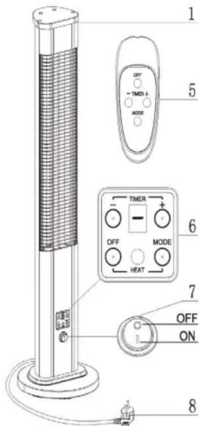 Blumfeldt Heat Guru Plus In & Out - APERÇU DE L'APPAREIL - 4