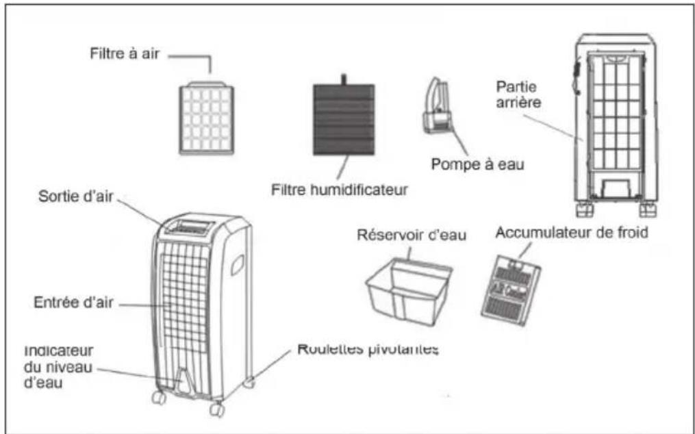 OneConcept CarribeanBlue - APERÇU DE L'APPAREIL - 1
