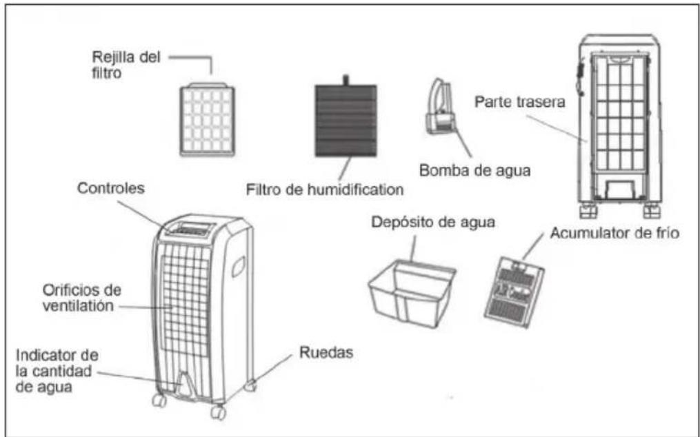 OneConcept CarribeanBlue - VISTA GENERAL DEL APARATO - 1