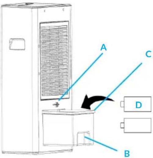 OneConcept Air Cube - FONCTION RAFRAÎCHISSEMENT - 1