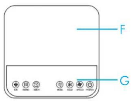 OneConcept Air Cube - SICHERHEITSHINWEISE - 3