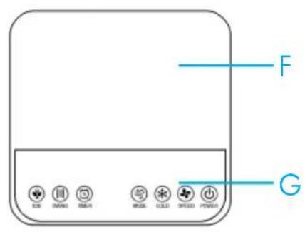 OneConcept Air Cube - AVVERTENZE DI SICUREZZA - 3