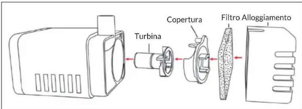 Blumfeldt Vogelsbrunn - Pompa - 1