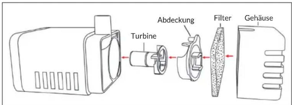 Blumfeldt Vogelsbrunn - Pumpe - 1