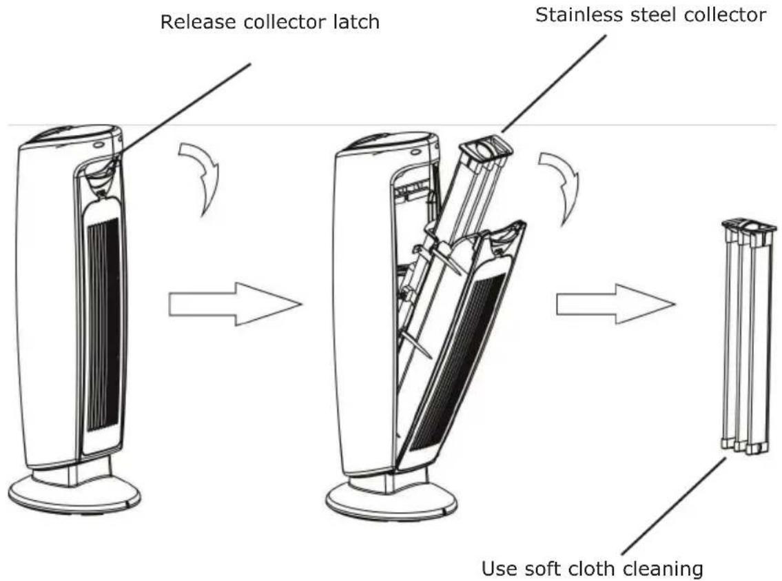 OneConcept St. Oberholz XL - Clean stainless steel collector - 1