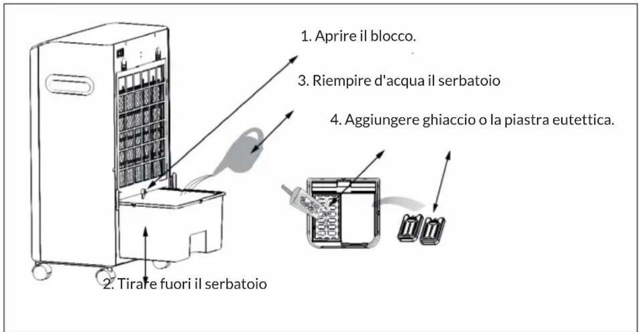 OneConcept CTR1 - RIEMPIMENTO - 1