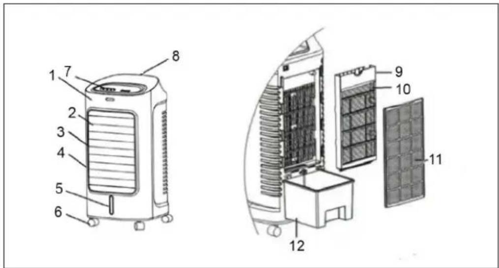 OneConcept Coolster - GERÄTEÜBERSICHT - 1