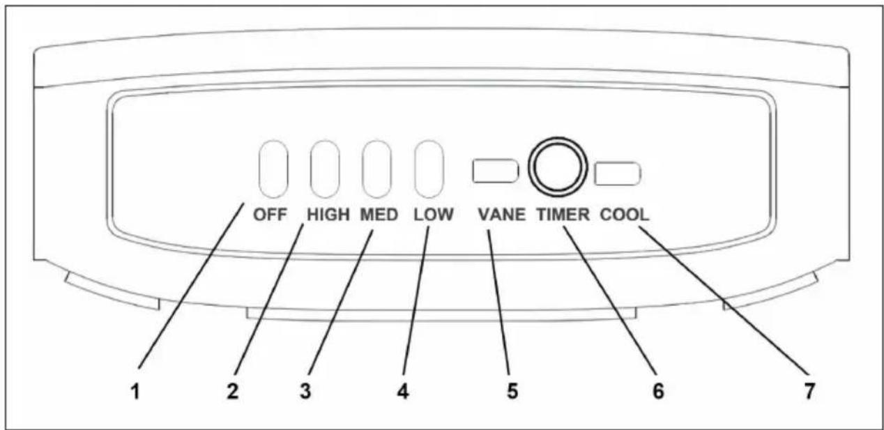 OneConcept MCH1 V2 - PANEL DE CONTROL - 1