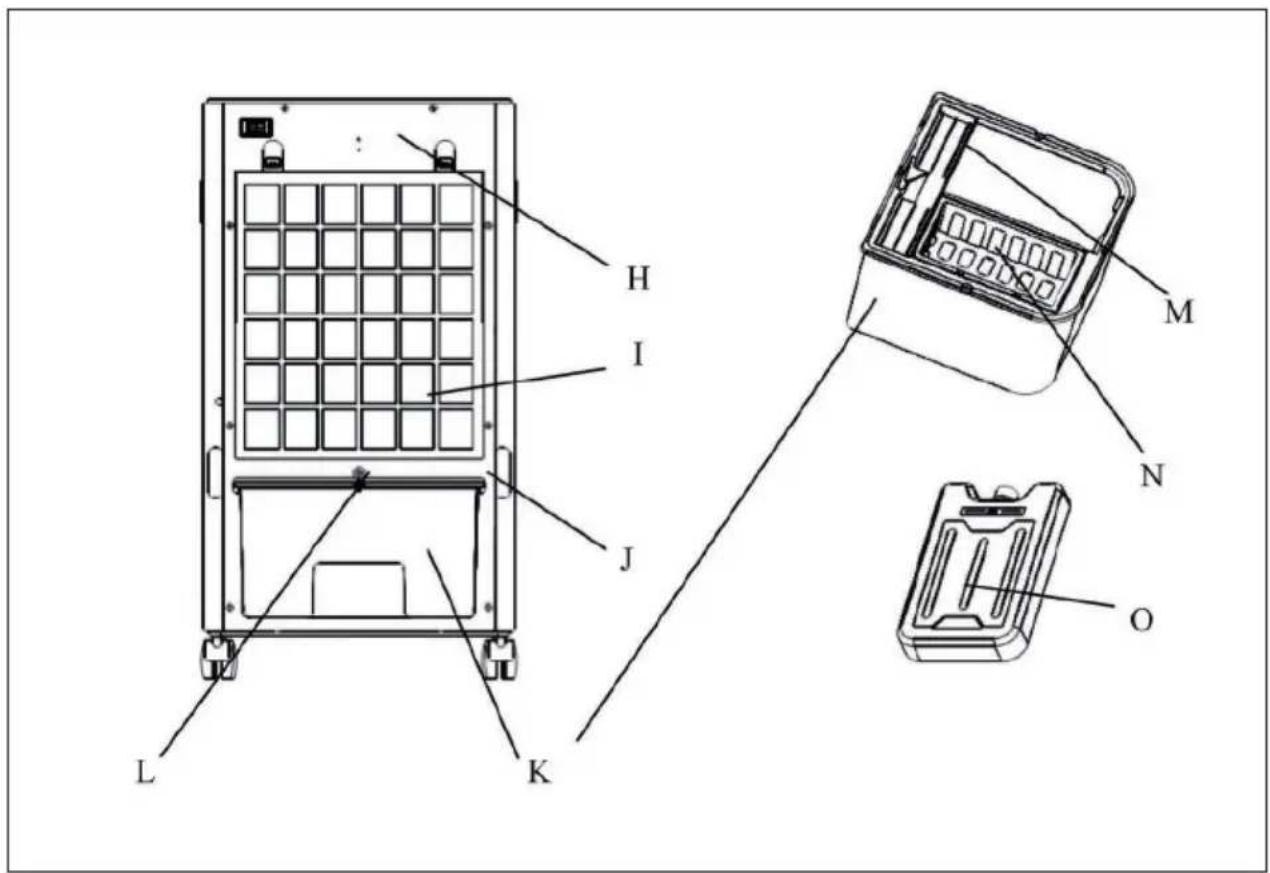OneConcept Baltic - OVERVIEW AND REMOTE CONTROL - 2