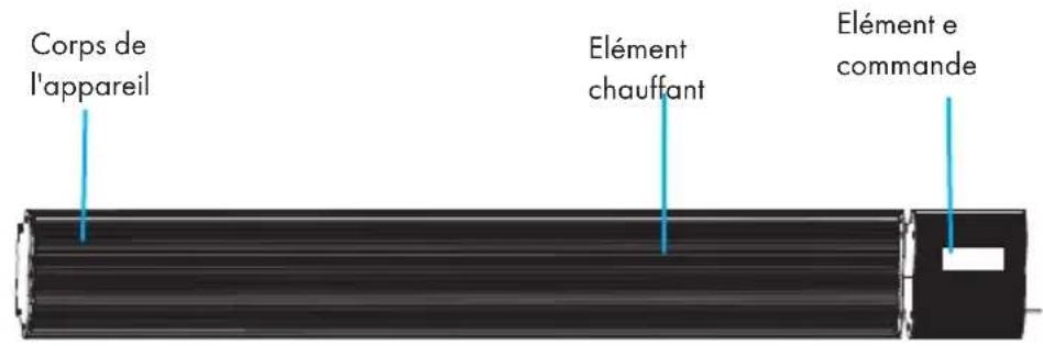 Blumfeldt Cosmic Beam Smart - APERCU DE L'APPAREIL - 1