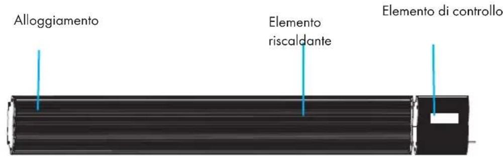 Blumfeldt Cosmic Beam Smart - DESCRIZIONE DEL DISPOSITIVO - 1