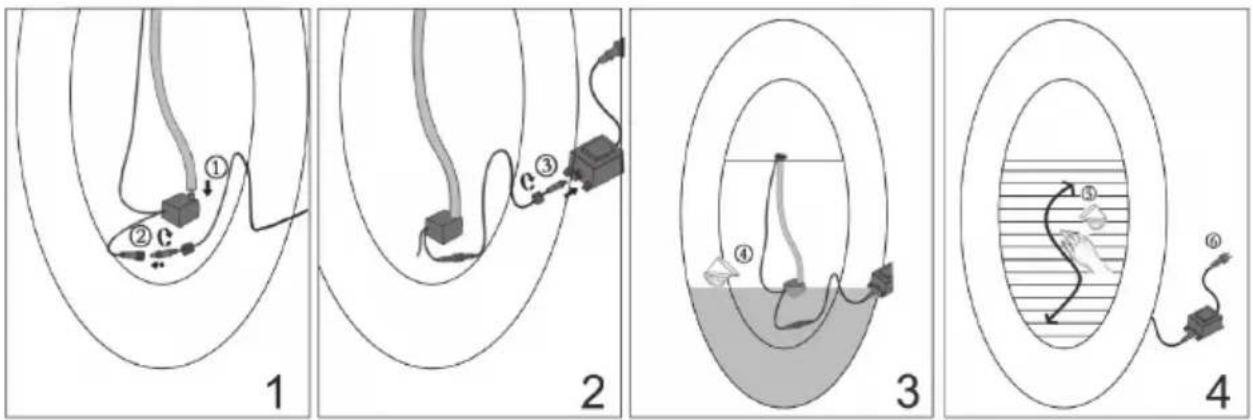 Blumfeldt Niagara - Assemblage - 3