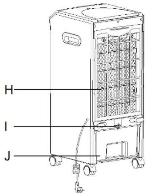 OneConcept MCH2 - Geräteübersicht - 1