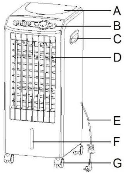 OneConcept MCH2 - Geräteübersicht - 3
