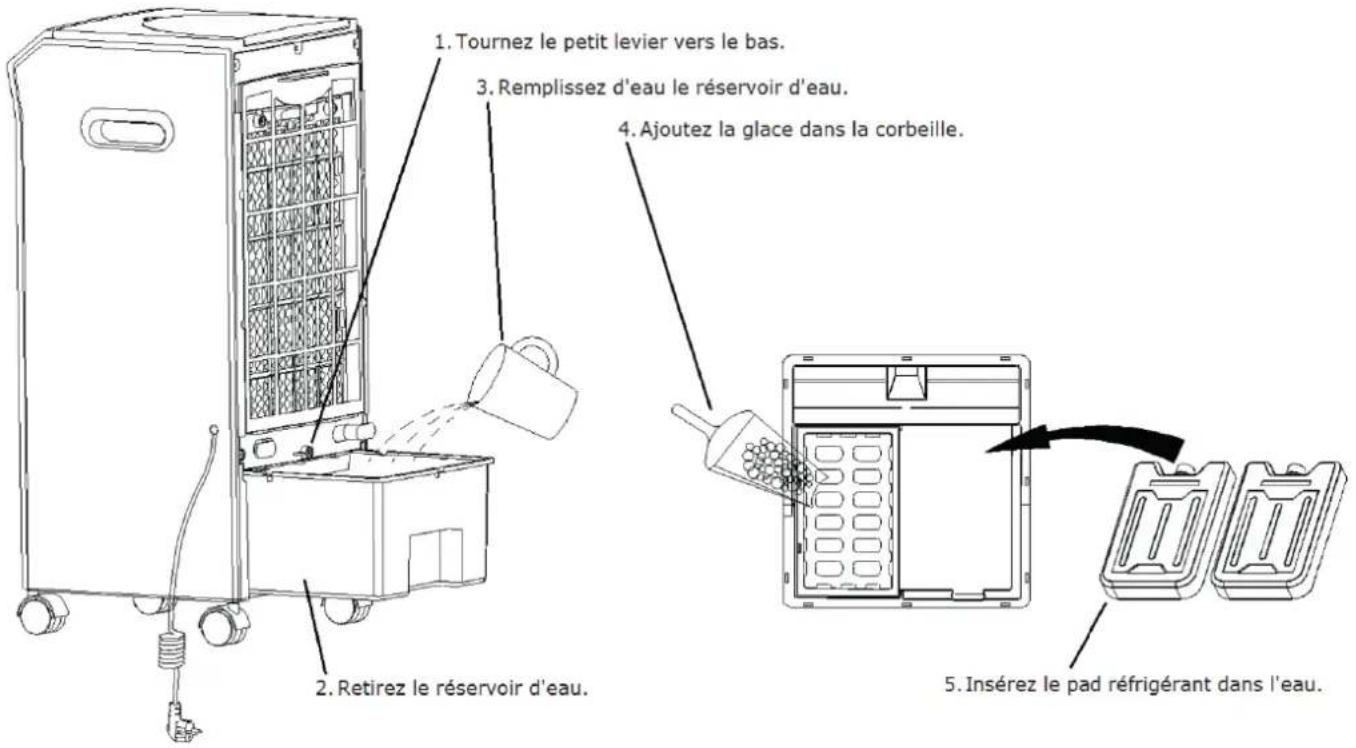 OneConcept MCH2 - Utilisation - 1