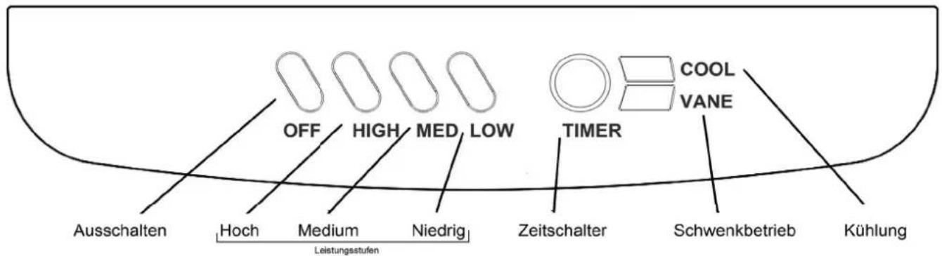 OneConcept MCH2 - Bedienfeld - 1
