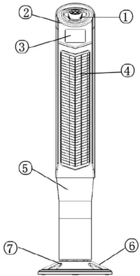 OneConcept Northpeak - Geräteübersicht - 1