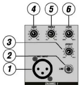 Power Dynamics PDMC405A - PANEL FRONTAL - 1