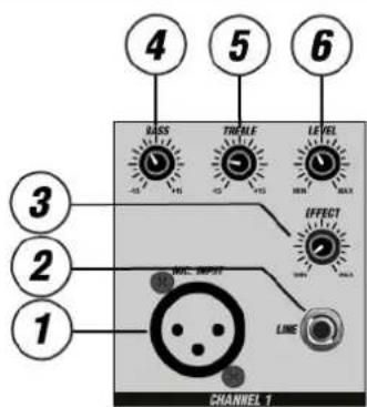 Power Dynamics PDMC405A - FACE AVANT - 1