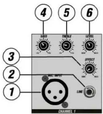 Power Dynamics PDMC405A - PANEL PRZEDNI - 1