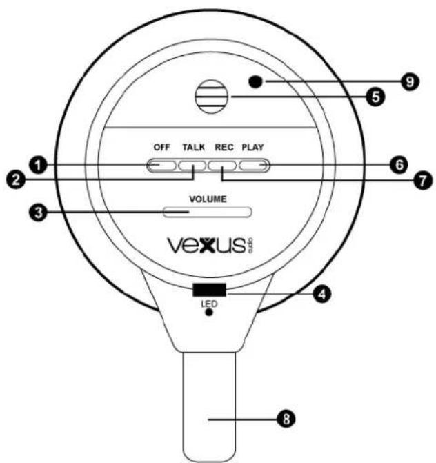 Vexus MEG040 - HOW TO USE - 1