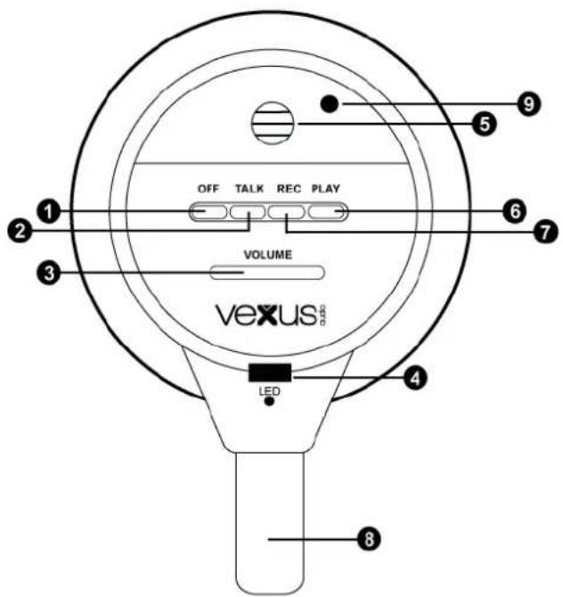 Vexus MEG040 - ANWENDUNG - 1