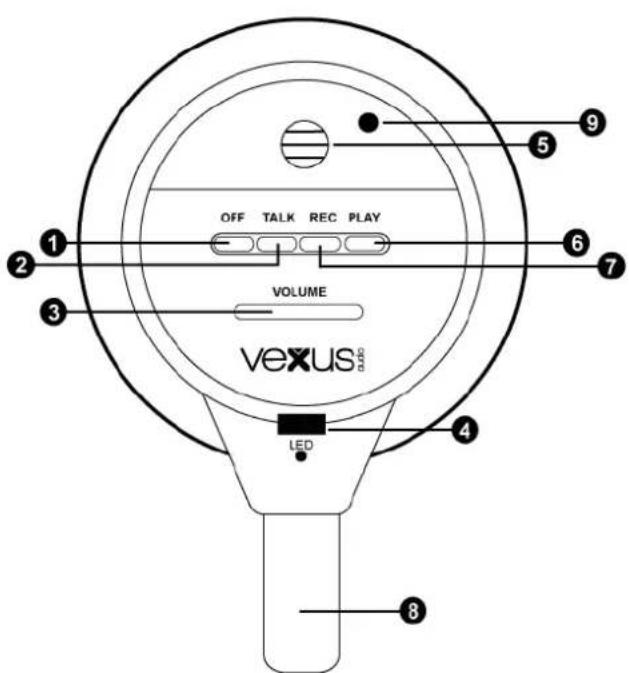 Vexus MEG040 - MODO DE EMPLEO - 1