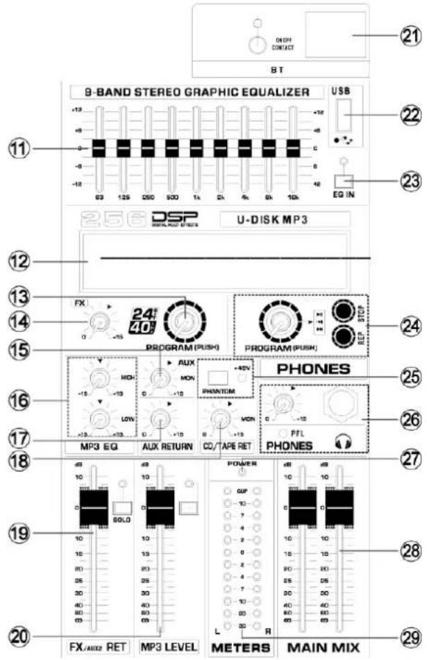 8-T 9-BAND STEREO GRAPHIC EQUALIZER USB 11 -12 03 125 DSO 500 1k 5k 4k 6k 10k 22 23 EQ IN DSP U-DISK MP3 25 FX 24 40 PROGRAM (PUSH) PROGRAM (PUSH) 24 25 26 27 PHONES 28 MP3 EQ AUX RETURN CO/TAPE RET PFL PHONES 19 10 SOLD 10 10 10 10 10 10 10 10 10 10 10 10 10 10 10 10 10 10 10 10 10 10 10 10 10 10 10 10 10 10 10 10 10 10