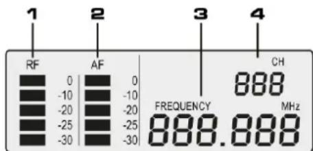Power Dynamics PD504B - AFFICHAGE - 1