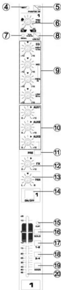 Power Dynamics PDMS2004 - Control FX/AUX - 2