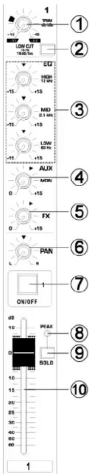 Power Dynamics PDMS1604 - MP3 Anzeige - 1