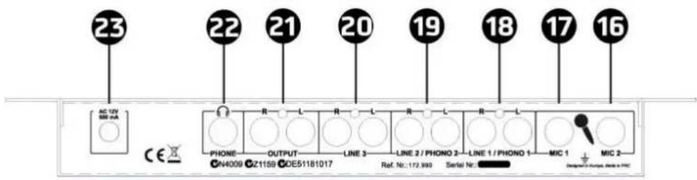 Vexus STM3030 - REAR PANEL - 1