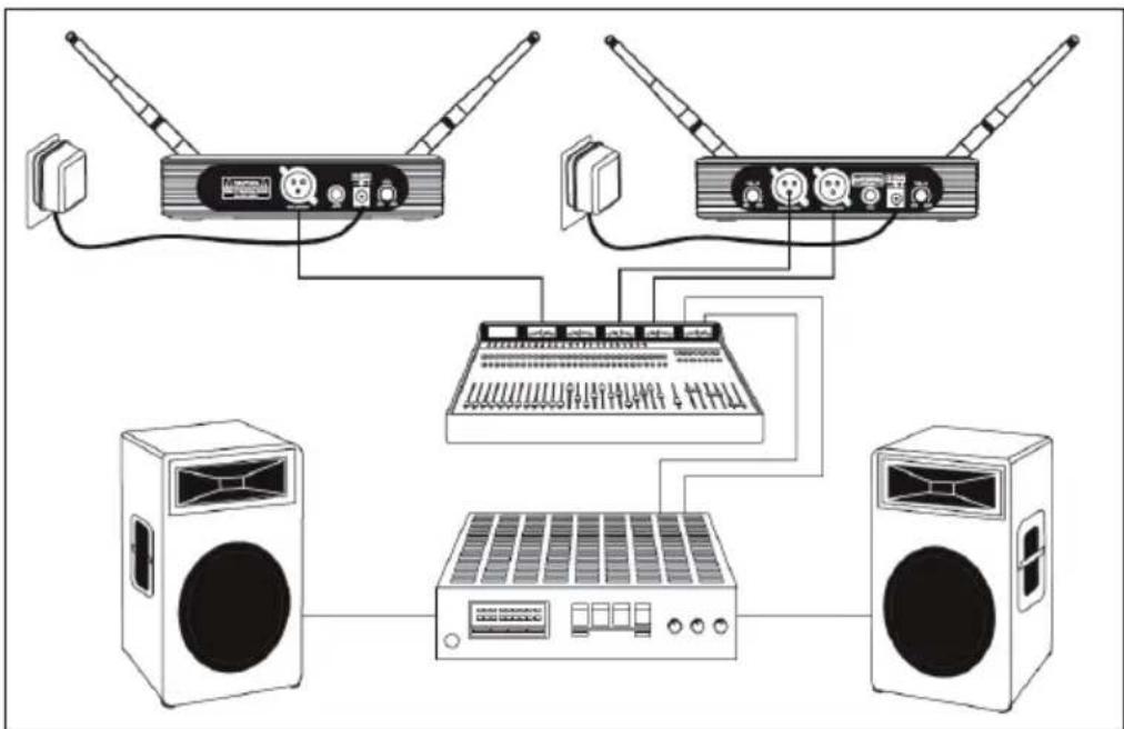 Malone UHF450 - CONEXION DEL SISTEMA - 1