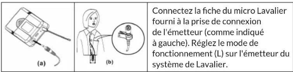 Malone UHF450 - CONNEXION DE L'ÉMETTEUR RADIO DE POCHE - 1