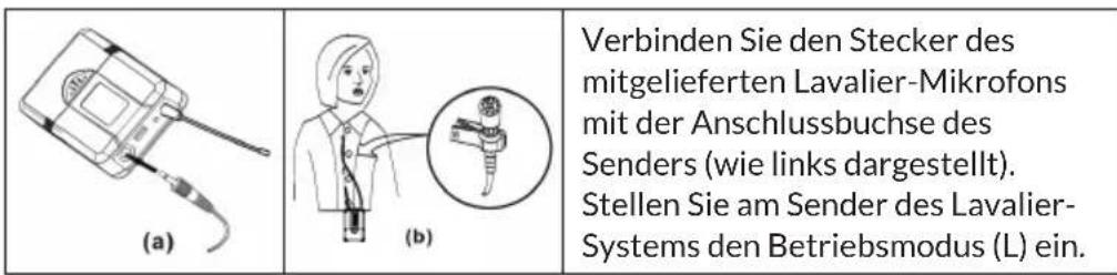 Malone UHF450 - ANSCHLUSS DES TASCHENFUNKSENDERS - 1