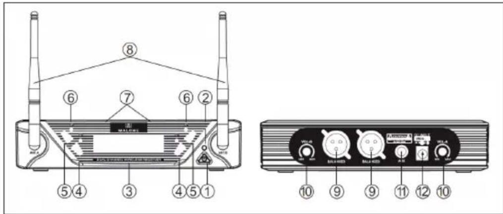 Malone UHF450 - Two-channel receiver - 1
