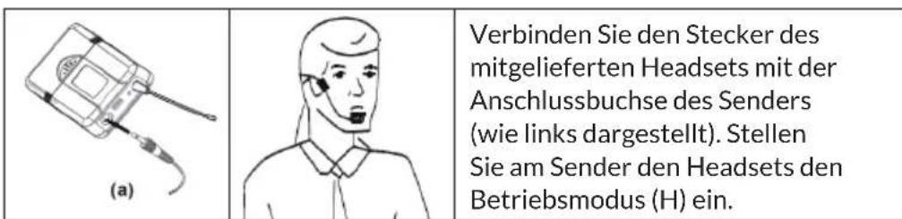 Malone UHF450 - Headset-Anschluss - 1