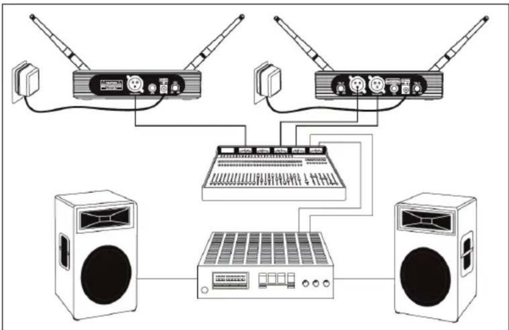 Malone UHF450 - SYSTEMANSCHLUSS - 1