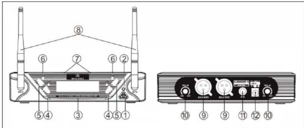 Malone UHF450 - Zwei-Kanal-Empfänger - 1