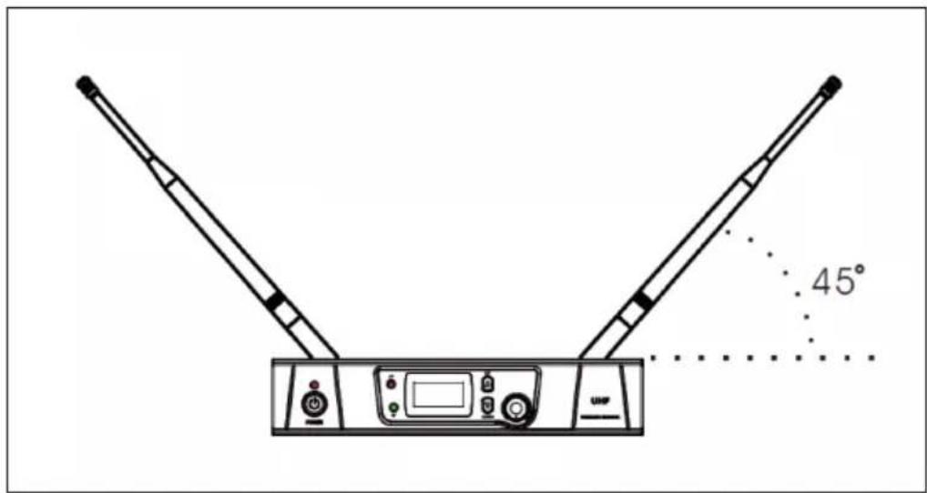 45° UHF