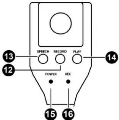 Vexus MEG055 - UTILISATION - 2