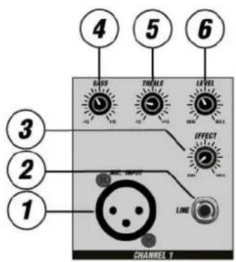 Power Dynamics PDMC805A - VOORZIJDE - 1