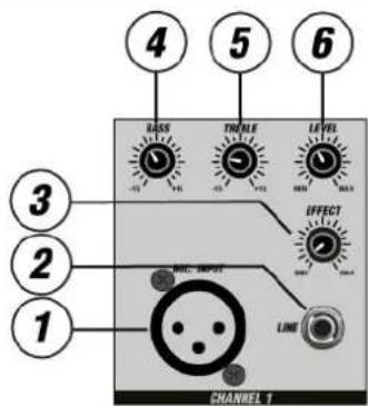 Power Dynamics PDMC805A - FRONTPANEL - 1