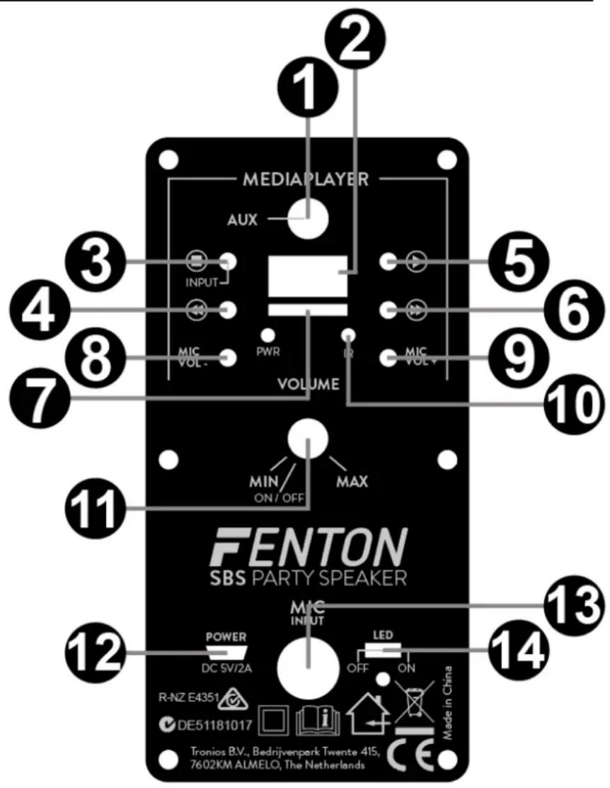 Fenton SBS60 - REAR PANEL - 1