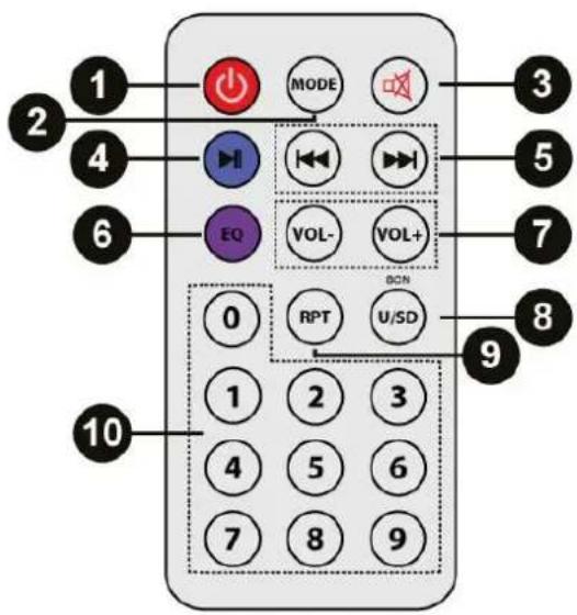 Fenton SBS60 - FERNBEDIENUNG - 1
