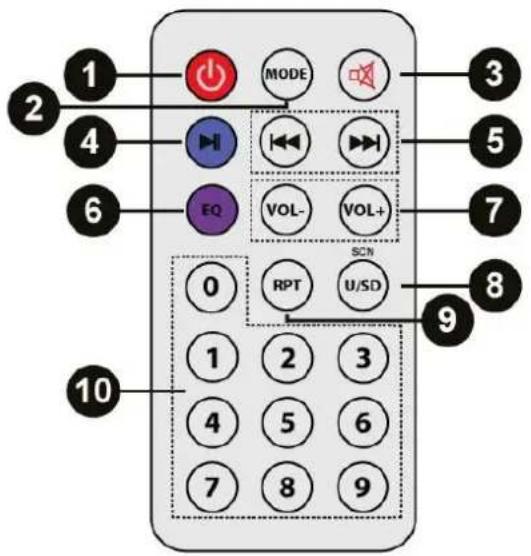 Fenton SBS60 - FUNKCJEPILOTAT - 1